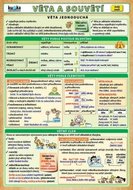 Věta a souvětí - Kupka Petr