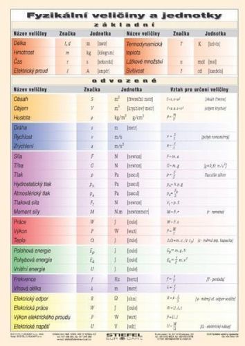 A5 - Fyzikální veličiny a jednotky - cz