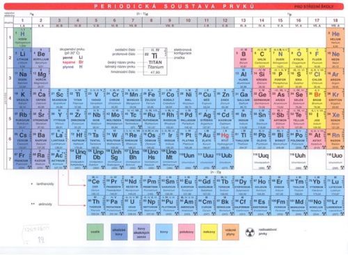 Periodická soustava prvků pro střední školy