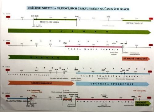 Náhradní časová přímka k učebnici Vlastivěda 5. ročník základní školy