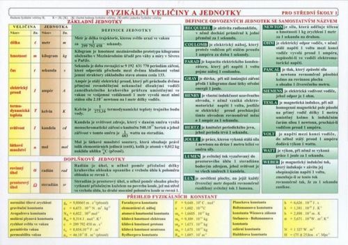 Fyzikální tabulky SŠ - fyzikální veličiny a jednotky / vztah mezi fyzikálními veličinami