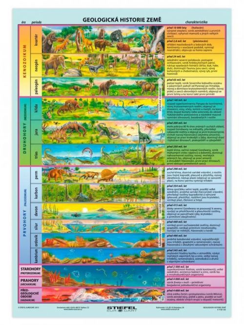 A4 - Geologická historie Země - cz