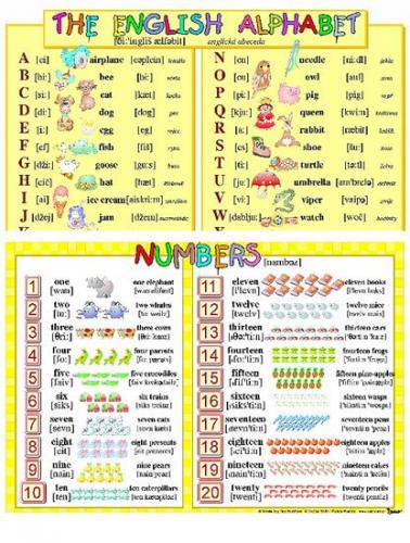 Anglická abeceda / Anglické číslovky (1-20) (karta) - neuveden