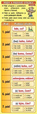 Záložka - Pády a pádové otázky - Kupka Petr