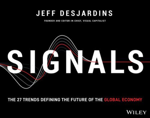 Signals - The 27 Trends Defining the Future of the Global Economy (Desjardins Jeff)(Paperback / softback)