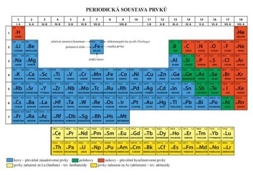 Periodická soustava prvků - tabulka A4