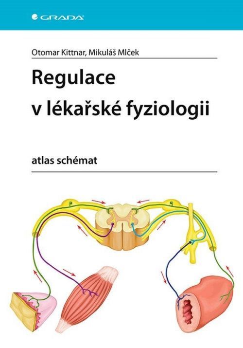 Regulace v lékařské fyziologii - atlas schémat - Mlček Mikuláš, Kittnar Otomar,