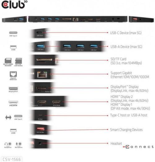 Club 3D Club3D Dokovací stanice USB-C, Triple Display DP Alt mode Displaylink Dynamic PD Charging (CSV-1566)