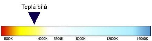 BRG LED žárovka - G9 - 5W - 430Lm - PVC - teplá bílá