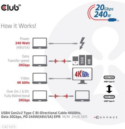 Club 3D Club3D kabel USB-C, Data 20Gbps, PD 240W(48V/5A) EPR M/M 2m (CAC-1575)