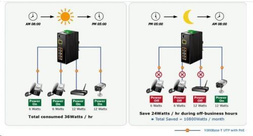 Planet IGS-10020HPT PoE switch 8x 1000Base-T, 2x SFP, 802.3at 270W, IP30, -40 až 75°C, SNMP (IGS-10020HPT)