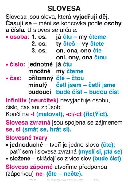 Soubor nástěnných tabulí k Českému jazyku pro 4. a 5. ročník