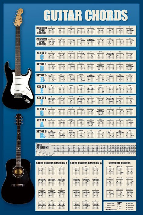 PYRAMID INTERNATIONAL Plakát, Obraz - Guitar - chords, (61 x 91.5 cm)