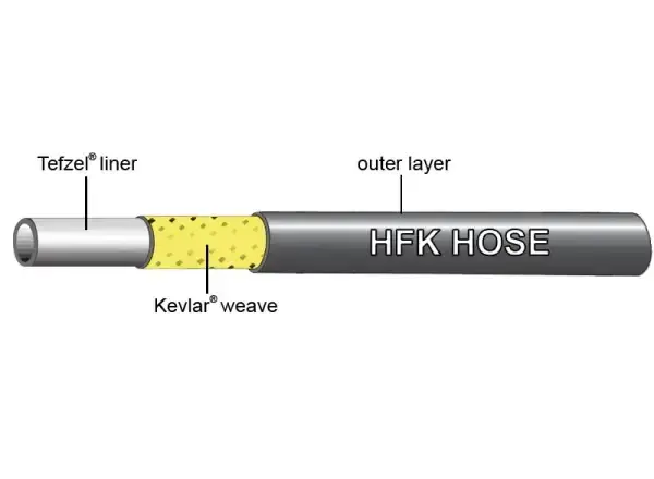 Jagwire 1m Mineral