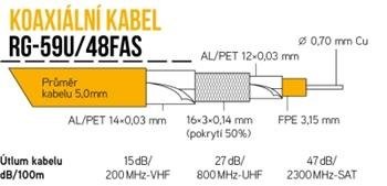 Koaxiální kabel RG-59U/48FAS KK30A, 100m PVC 5mm cívka