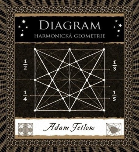 Diagram - Harmonická geometrie - Adam Tetlow