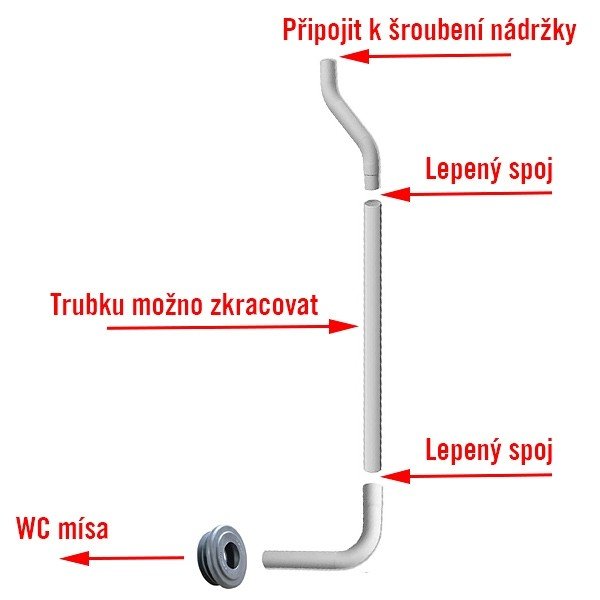 Eco produkty Splachovací trubka komplet - koleno, etáž, trubka a manžeta