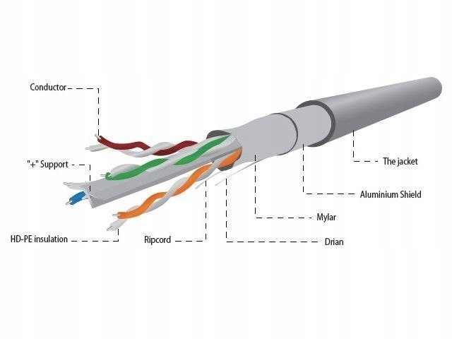 Gembird Ftp kabel Kat 6 drát 100m šedý