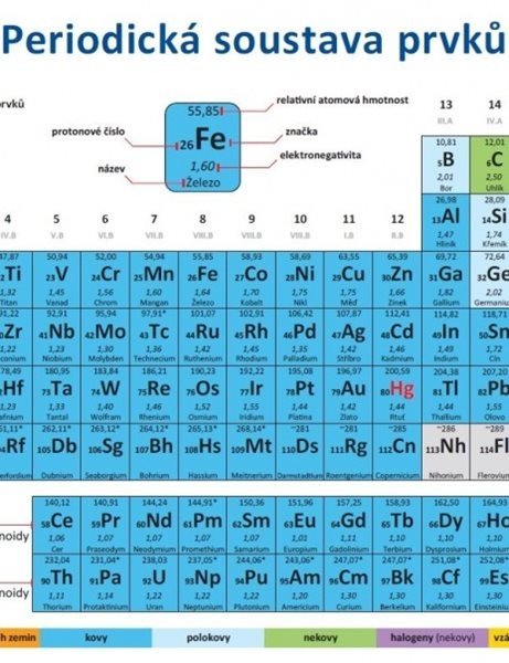 Periodická soustava prvků (1)
