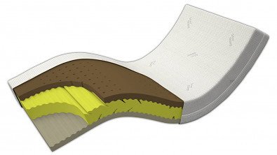 Postelia Xdura DUO 200 x 140 cm