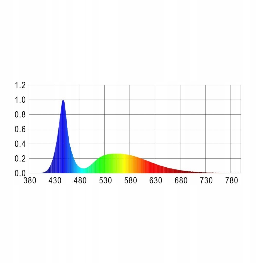 Lampa AquaLED Tube bílá 4W/35cm