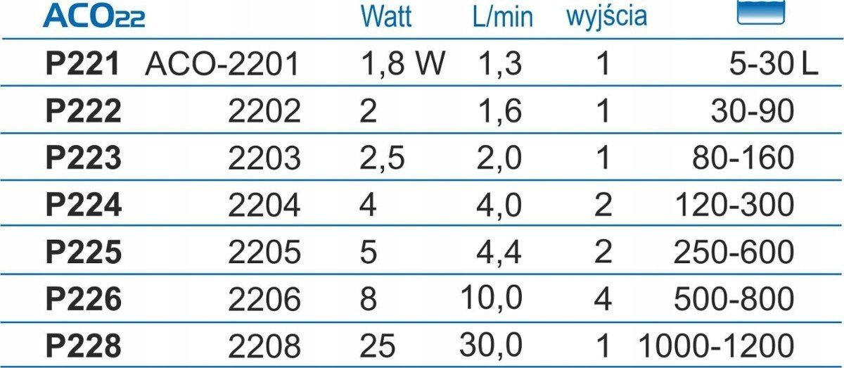 Provzdušňovač ACO-2208 Hailea