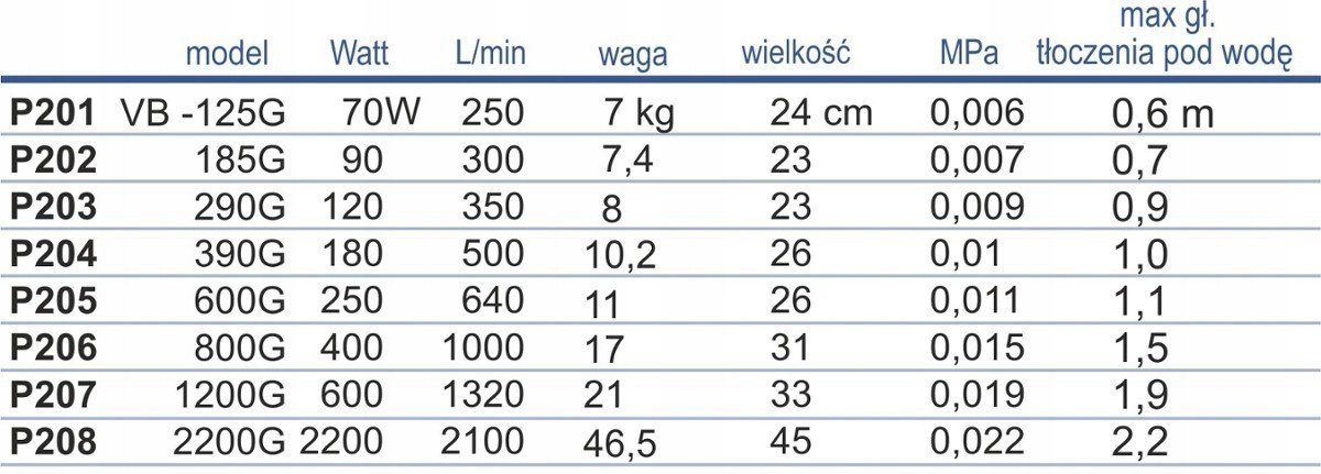 Oběžné čerpadlo Happet VB-390G