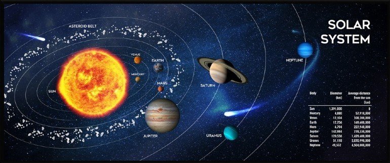 GEMBIRD Podložka pod myš látková Solar System, herní, 350 x 900