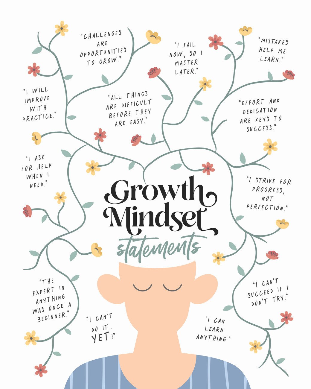 Beth Cai Ilustrace Growth Mindset Statements, Beth Cai, (30 x 40 cm)