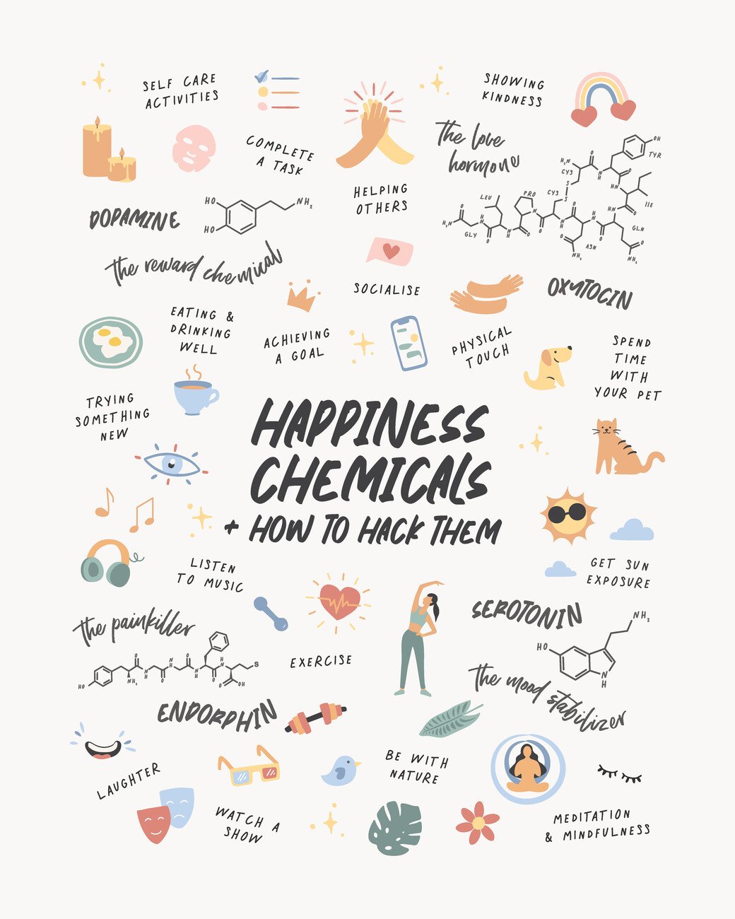 Beth Cai Ilustrace Happy Chemicals, Beth Cai, (30 x 40 cm)