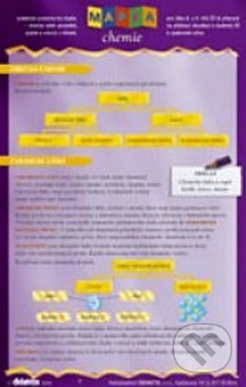 Mapka chemie - Didaktis
