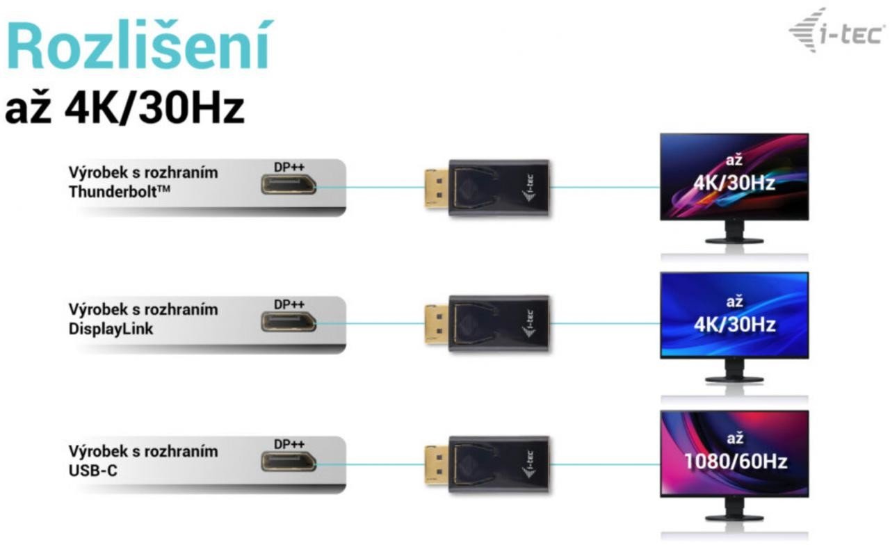 i-Tec Passive DisplayPort to HDMI Adapter (max 4K/30Hz) (DP2HDMI4K30HZ)