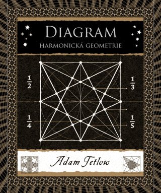 Diagram - Adam Tetlow - e-kniha