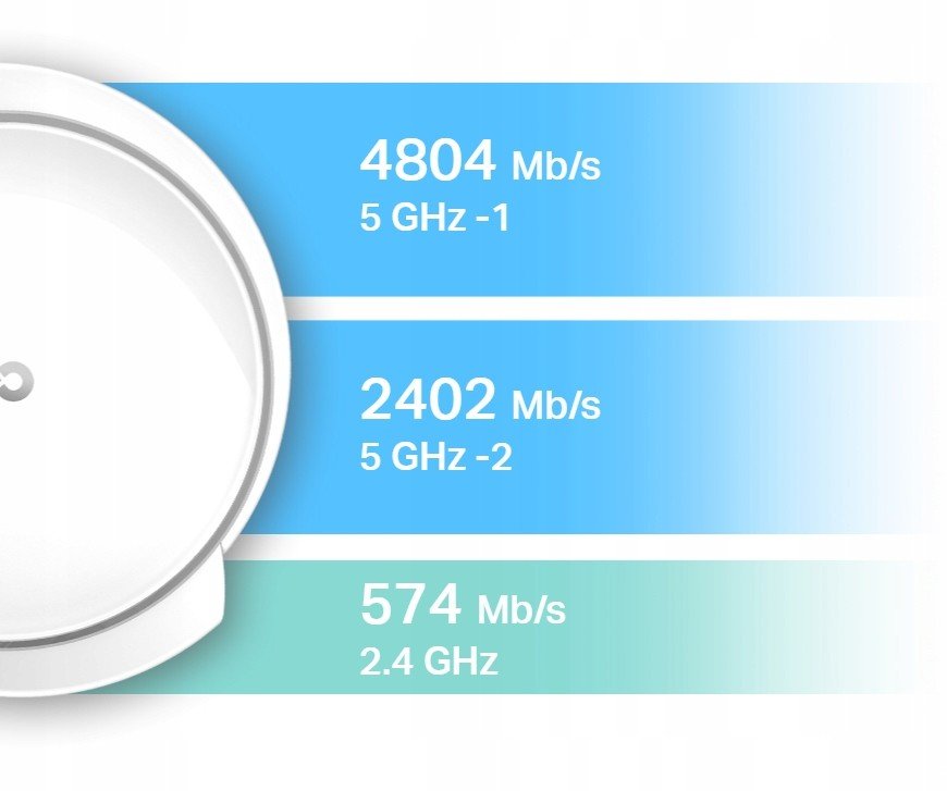 Přístupový bod, router TP-Link Deco XE75 (1 balení) AX5400 Wi-Fi 6 2,5 Gb/s – Novinka