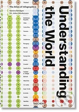 Understanding the World - Sandra Rendgen, Julius Wiedemann