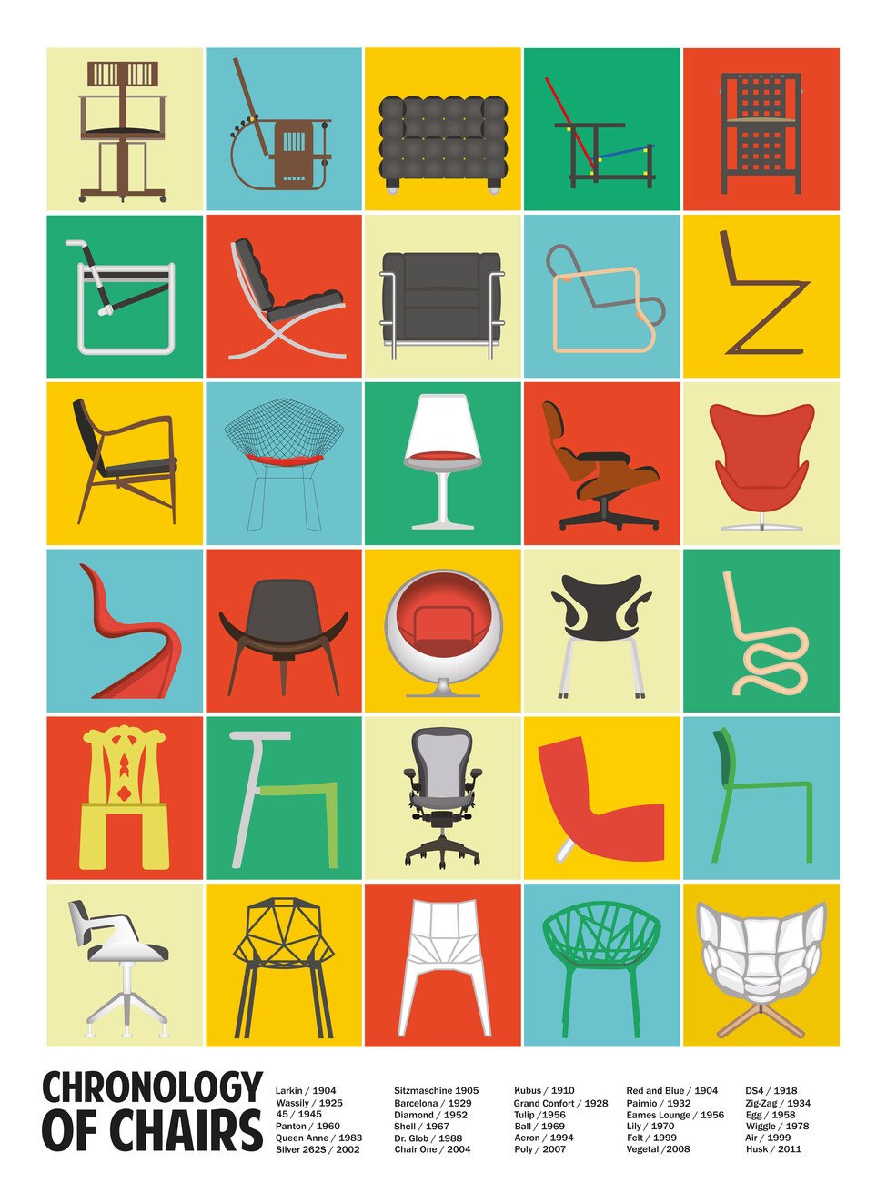 Jon Downer Ilustrace A Chronology of Chairs, Jon Downer, (30 x 40 cm)
