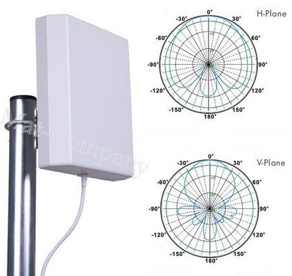 2 směrové antény Dual Lte 28dBi