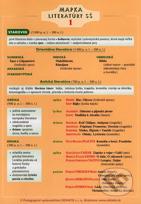 Mapka literatúry SŠ 1 - Kolektív autorov
