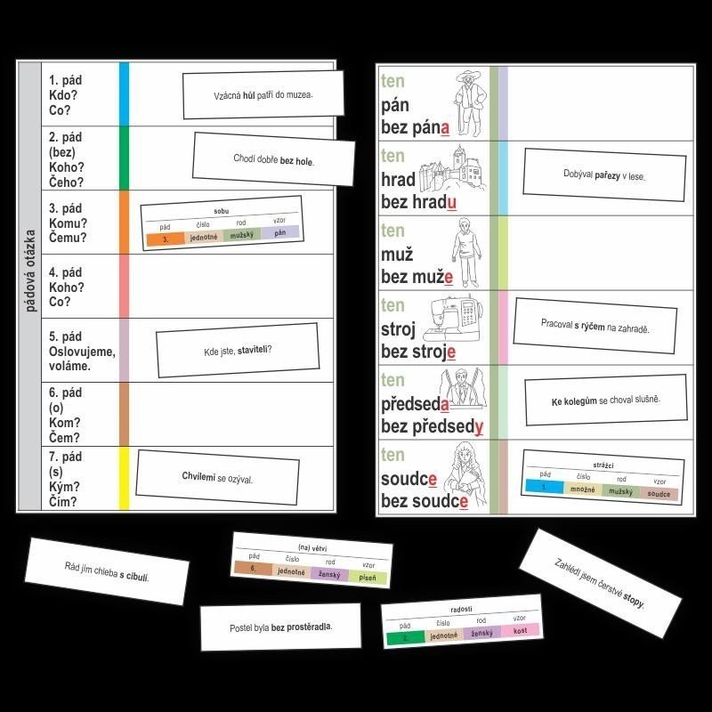 Podstatná jména - kartičky k procvičování určování mluvnických kategorií u podstatných jmen - Jitka Rubínová