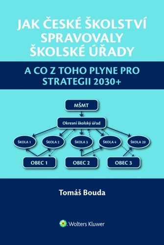 Jak české školství spravovaly školské úřady a co z toho plyne pro Strategii 2030+ - Tomáš Bouda