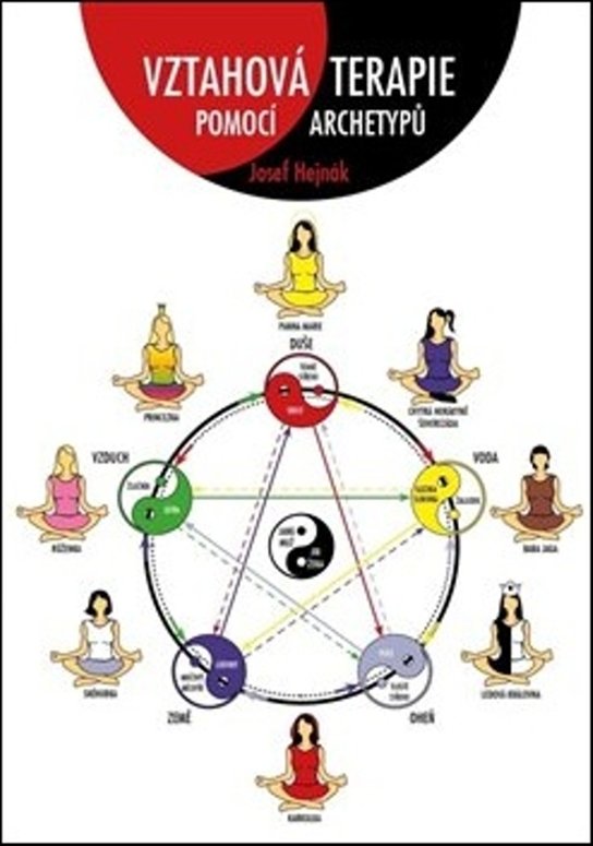 Vztahová terapie pomocí archetypů