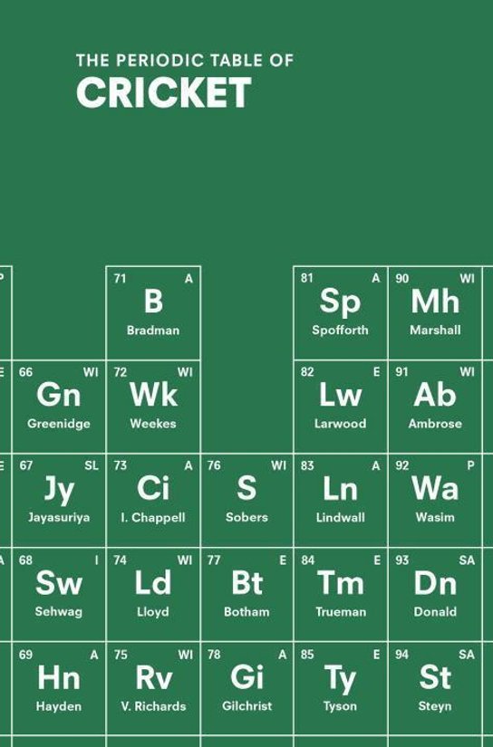 The Periodic Table of Cricket
