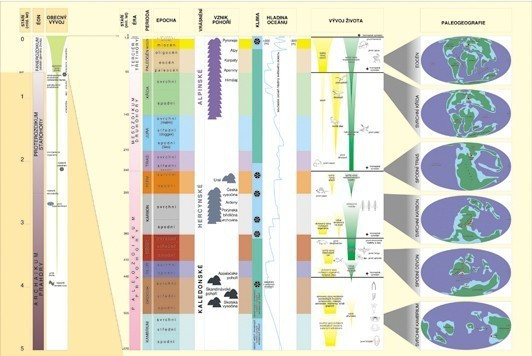 Jaroslav Brabec Školní geologická mapa duo - České republiky - A3 - 47320