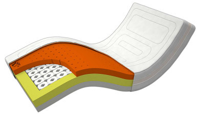 Postelia VISCO BONELL AIR EXTRA SOFT 70x200 cm