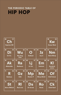 Periodic Table of HIP HOP (Kulkarni Neil)(Paperback / softback)