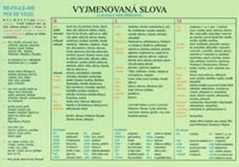 Vyjmenovaná slova a slova s nimi příbuzná - Tabulka A4 (B,L,M,P,S,V,Z)