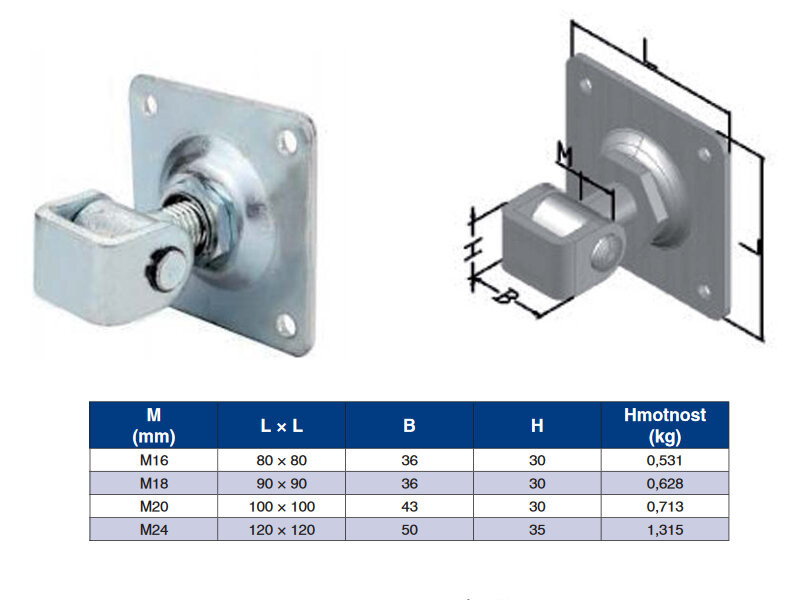 PASD20 - regulovatelný závěsný pant s montážní deskou