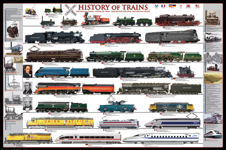 EUROGRAPHICS Plakát, Obraz - History of trains