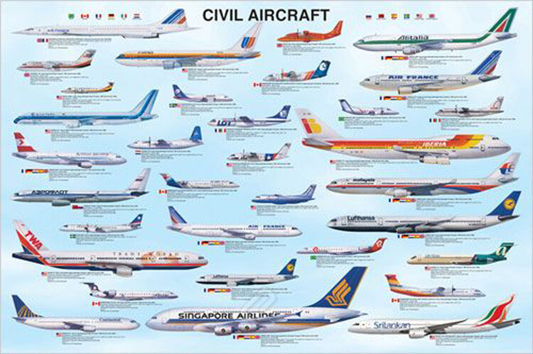 EUROGRAPHICS Plakát, Obraz - Civil aircraft