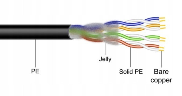 Kabel UTP5E Cu drát +gel 305m Maxcable II